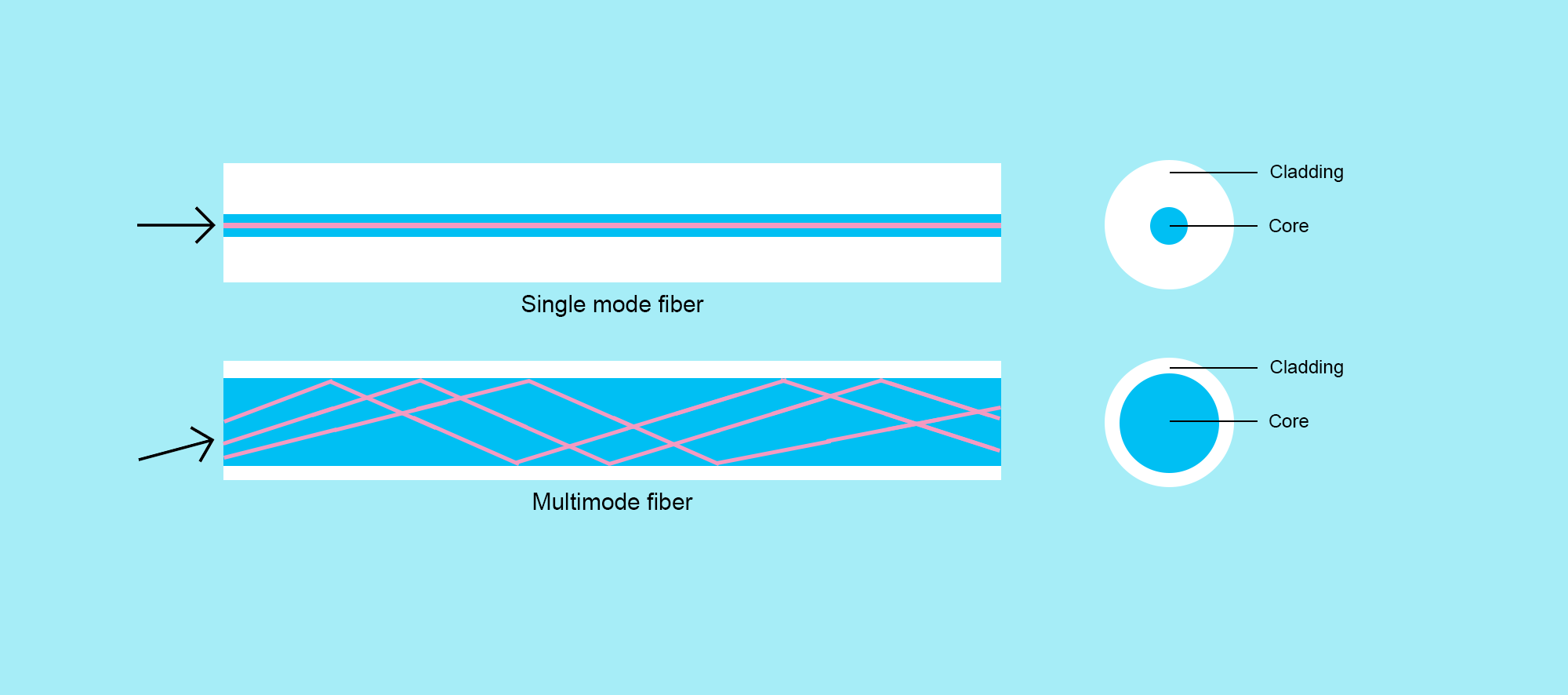 Multimode And Single Mode PeakOptical A S