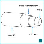 Cable Components (2) - PeakOptical A/S